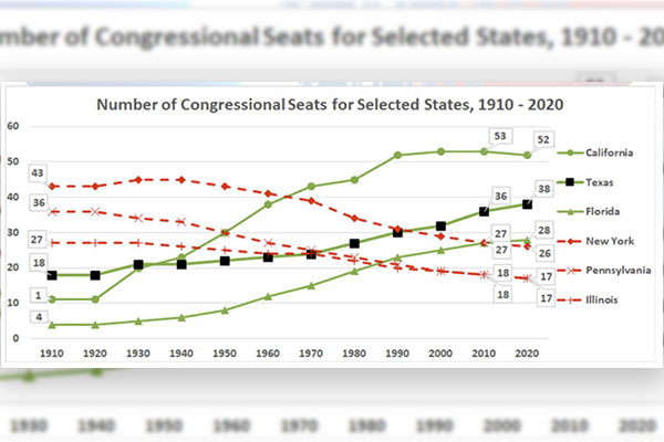People sitting in front of barchart