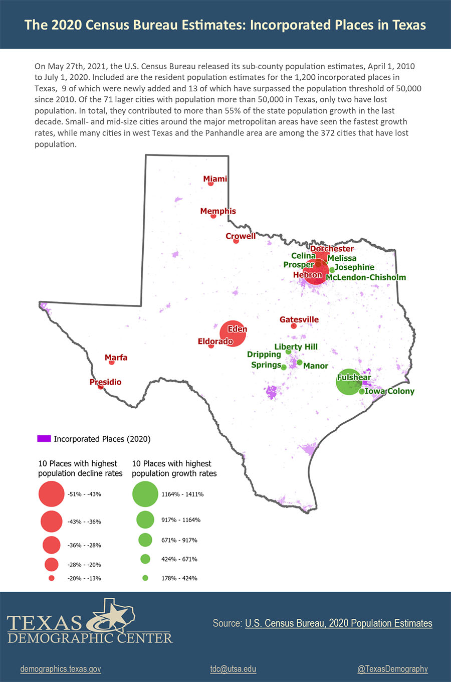 Graph showing the 2020 Census Bureau Estimates: Incorporated Places in Texas