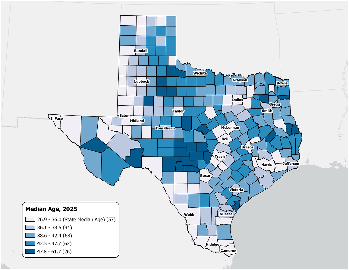 Map of Texas showing county median ages using shades of blue, from light (younger, about 27–35 years) to dark (older, about 47–63 years). Counties are labeled, including Dallas, Travis, and Bexar, with noticeable variation across regions.